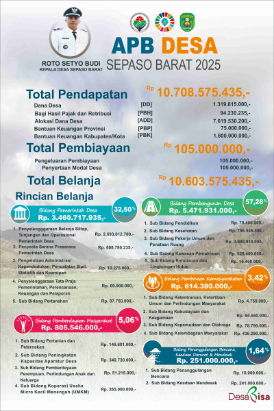 APB Desa Sepaso Barat TA 2025