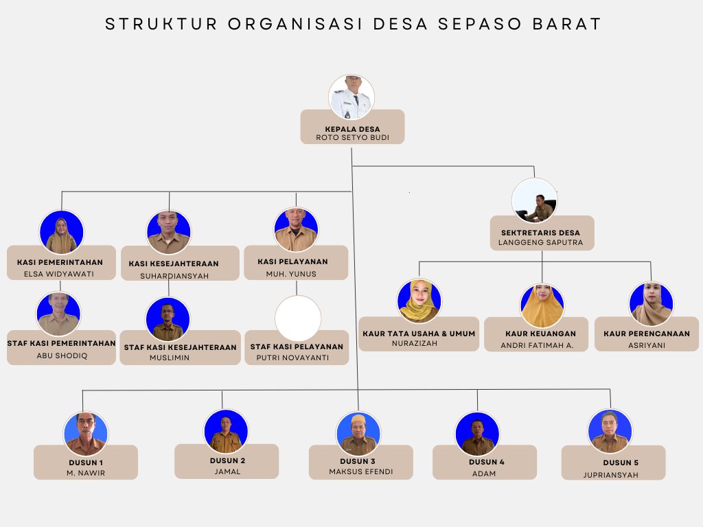 Struktur Organisasi